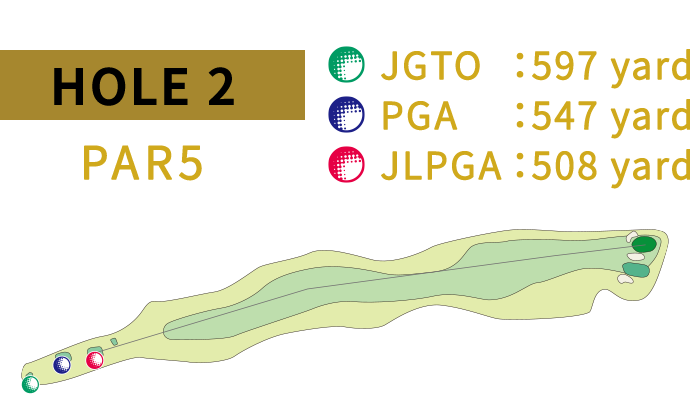 HOLE 2 JGTO:529yard PGA:490yard JLPGA:465yard