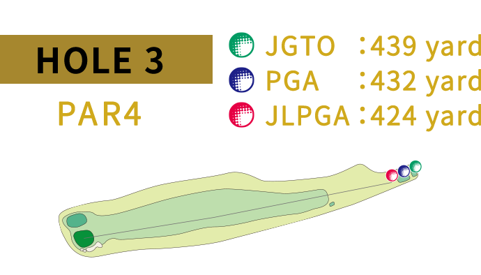 HOLE 3 JGTO:443yard PGA:408yard JLPGA:381yard